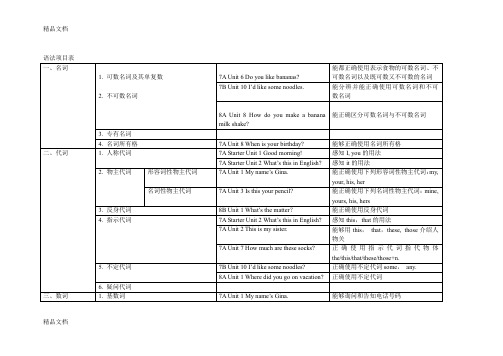 go-for-it-!语法项目表讲课教案