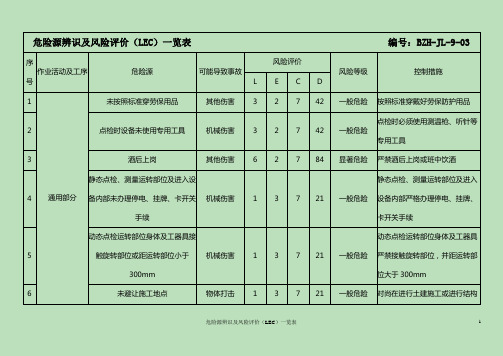 危险源辨识及分析评价(LEC)一览表(参考)