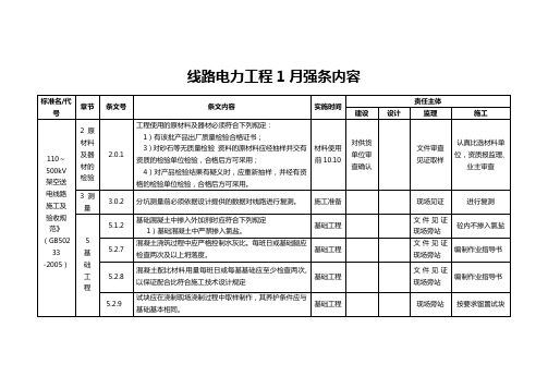 电力线路强制性条文检查表
