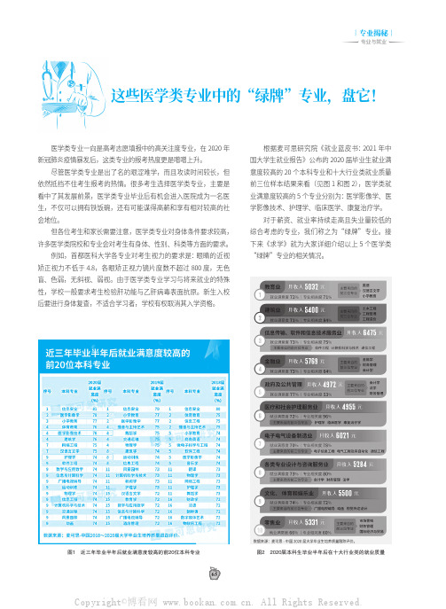 这些医学类专业中的“绿牌”专业，盘它！