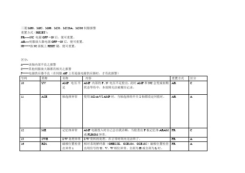 三菱伺服报警解释讲解