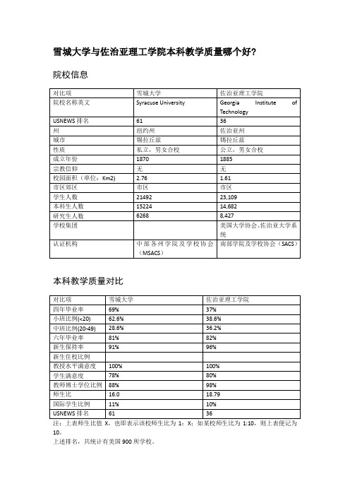 雪城大学与佐治亚理工学院本科教学质量对比