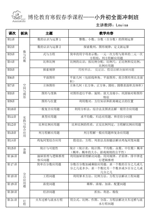 六年级数学寒假大纲