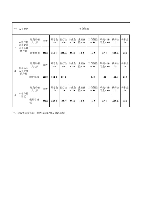 2011年7月起社会保险收费标准