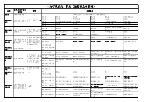 中央行政机关机构组成明细表