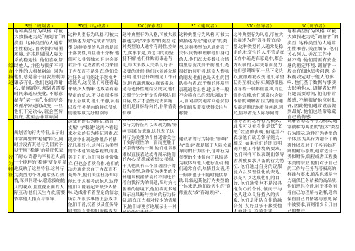 DISC性格分析