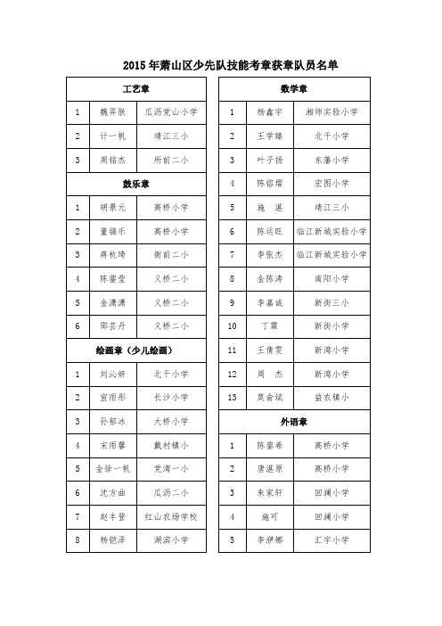 2015年萧山区少先队技能考章获章队员名单.doc
