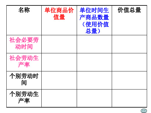 22价格变动的影响10.ppt