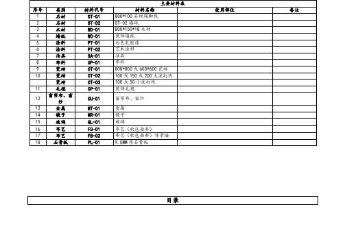 CAD主要材料表代码和名称 (2)