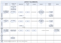 租赁商户租金催缴流程