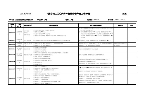 正略钧策—上海上实集团—农业年度工作计划