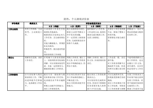 个人绩效评价表