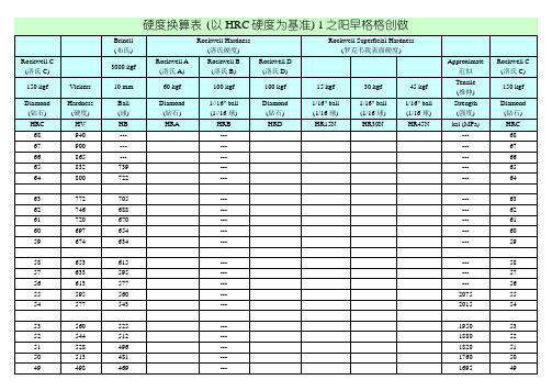 硬度对照表(详细)