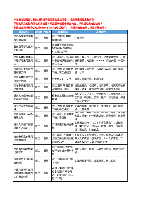 新版浙江省温州儿童用品工商企业公司商家名录名单联系方式大全240家
