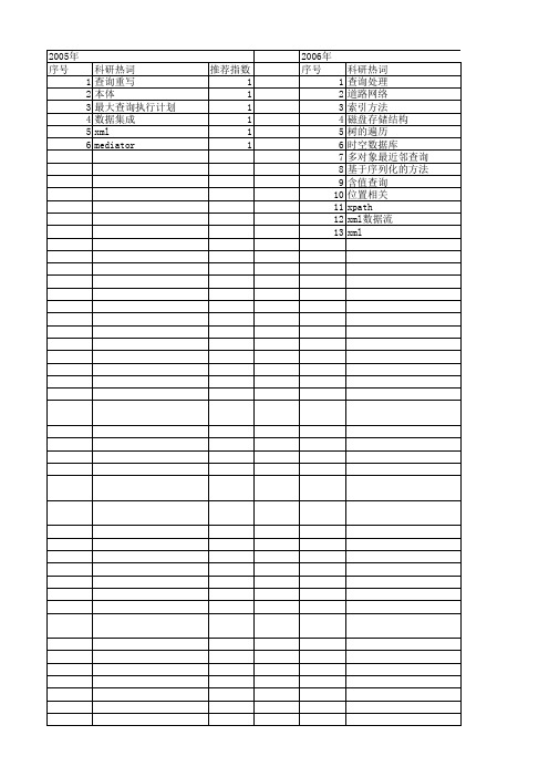 【计算机研究与发展】_query processing_期刊发文热词逐年推荐_20140727