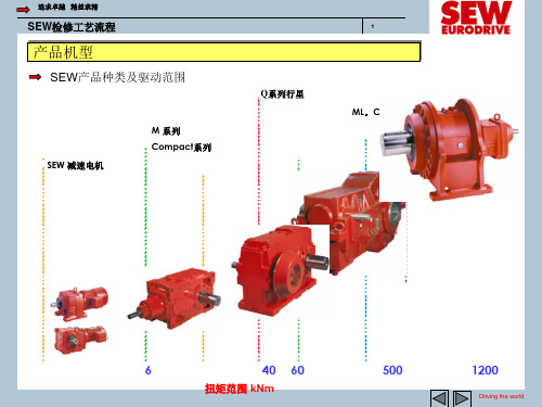 SEW减速机检修工艺流程
