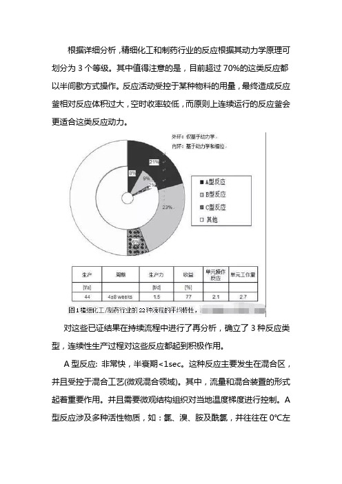 连续流微反应器的3种反应类型