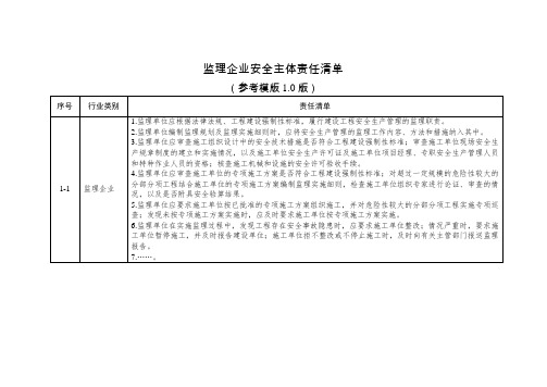 监理企业安全主体责任清单