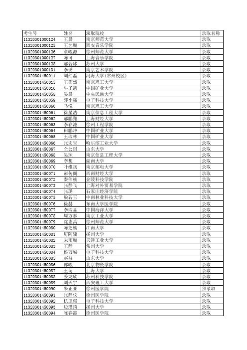 2011一中录取情况(1)