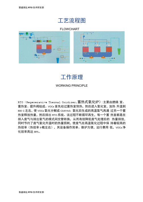 RTO蓄热式氧化炉