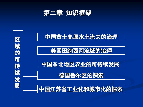 中图版 必修三2.1中国黄土高原水土流失的治理 课件(共34张 ) 