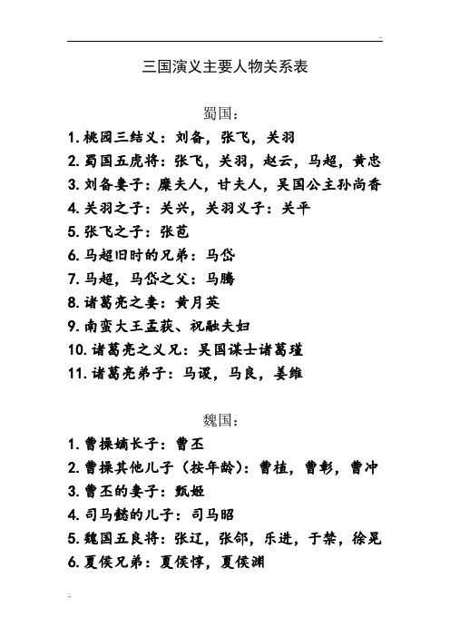 三国演义主要人物关系表