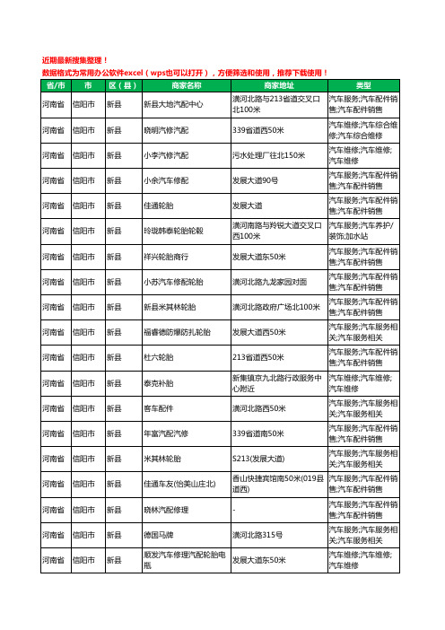 2020新版河南省信阳市新县汽车配件工商企业公司商家名录名单黄页联系方式电话大全36家