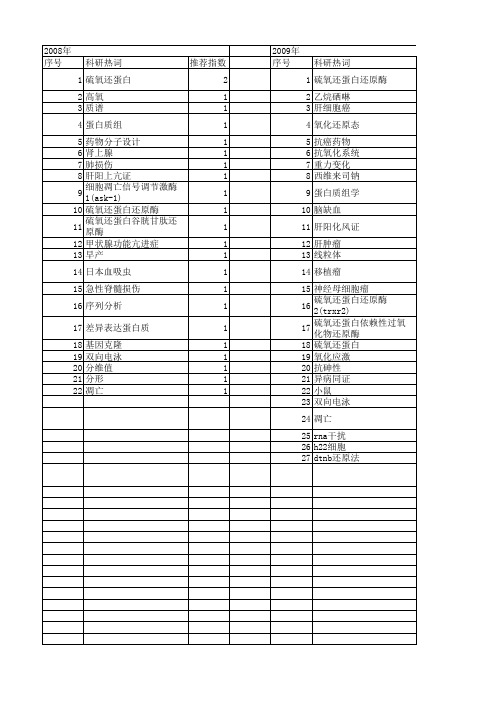 【国家自然科学基金】_硫氧还蛋白还原酶_基金支持热词逐年推荐_【万方软件创新助手】_20140731