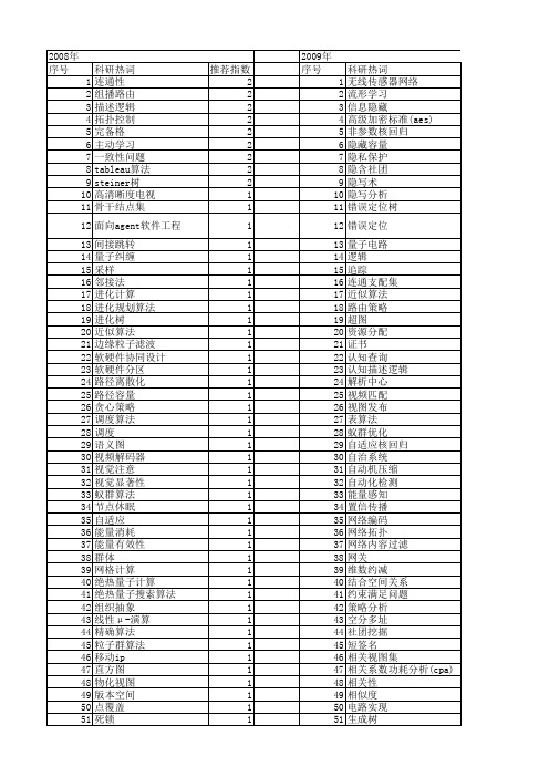 【计算机研究与发展】_复杂度_期刊发文热词逐年推荐_20140725
