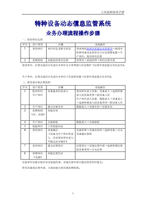 监察系统业务办理流程操作手册1-推荐下载