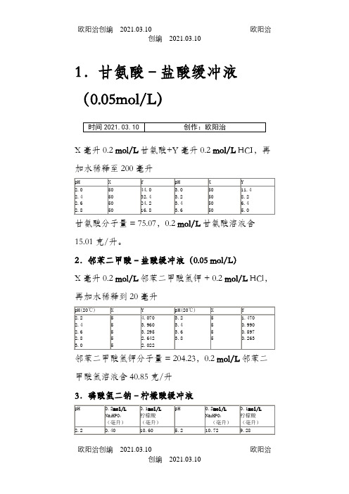 各种缓冲液的配制方法之欧阳治创编