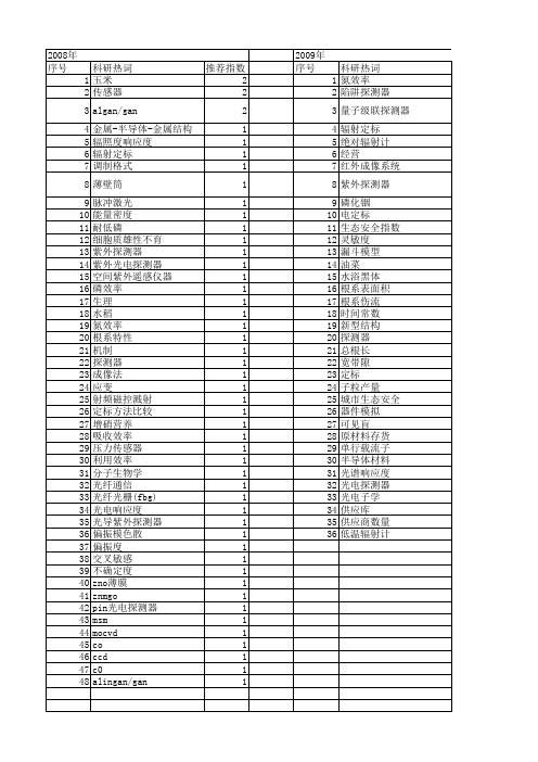 【国家自然科学基金】_响应度_基金支持热词逐年推荐_【万方软件创新助手】_20140801