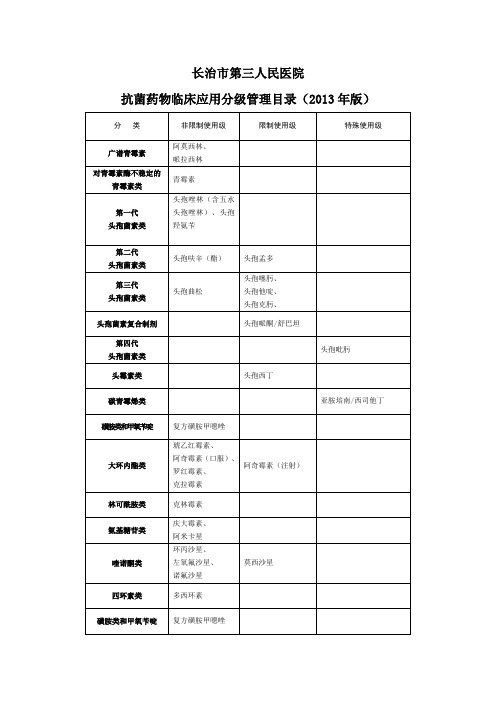 抗菌药物分级管理目录