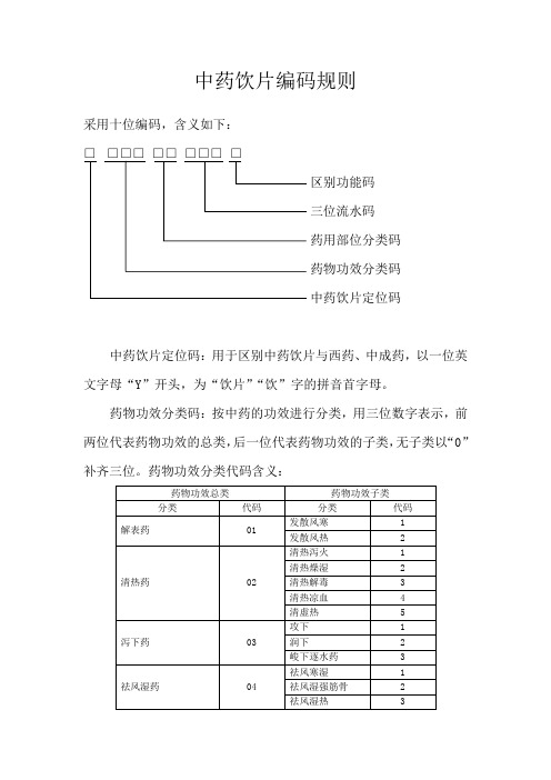 中药饮片编码规则
