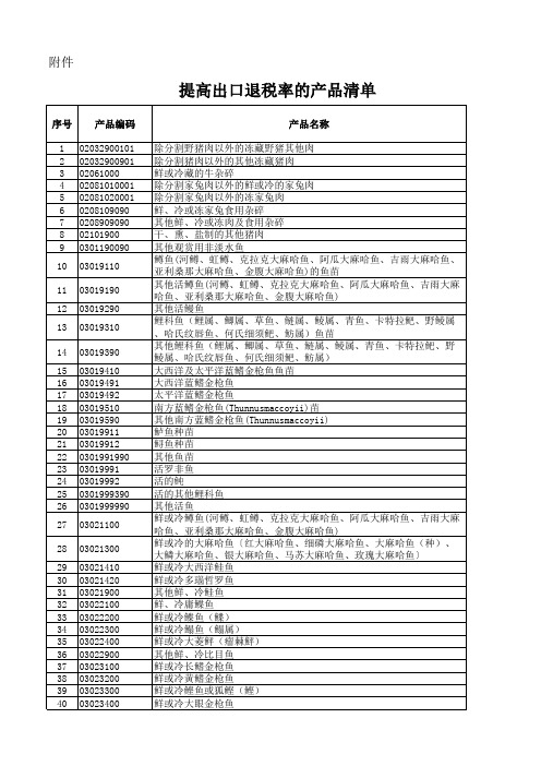 出口退税率清单