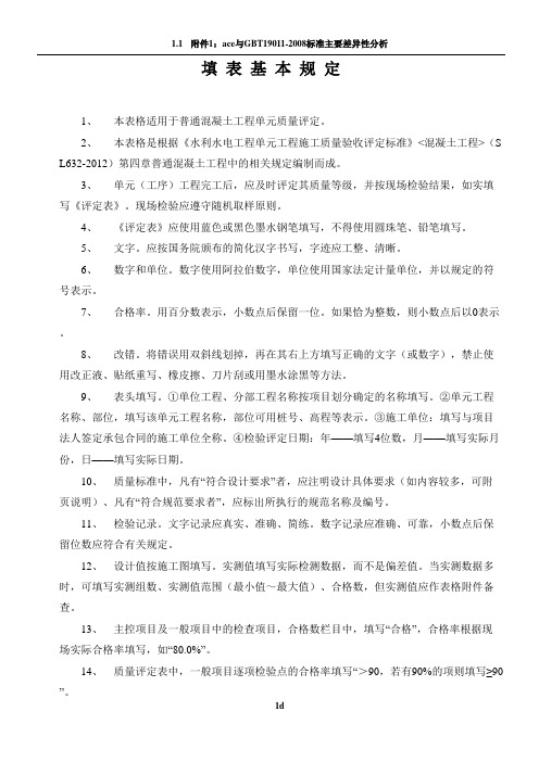 SL632-2012质量评定表最新空表(混凝土单元工程)