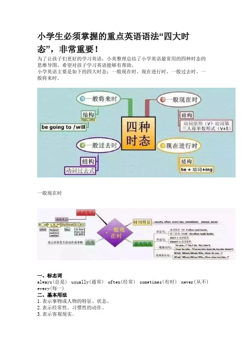 小学生必须掌握的重点英语语法“四大时态”,非常重要!