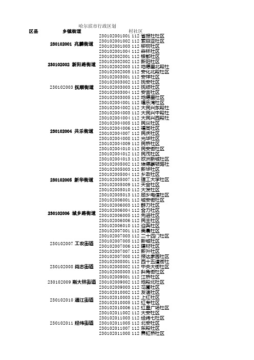 哈尔滨市行政区划