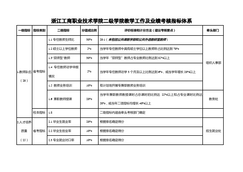 教学部门教学工作及业绩考核指标体系