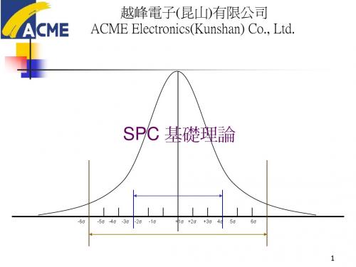 SPC基础理论