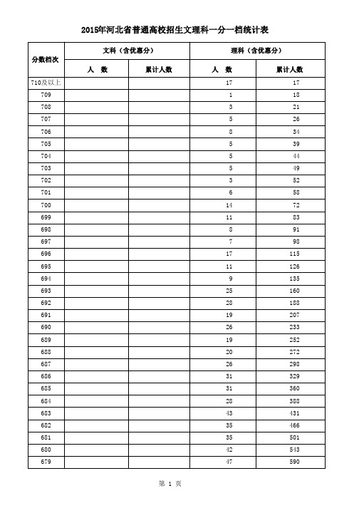 2015年河北高考一分一档表