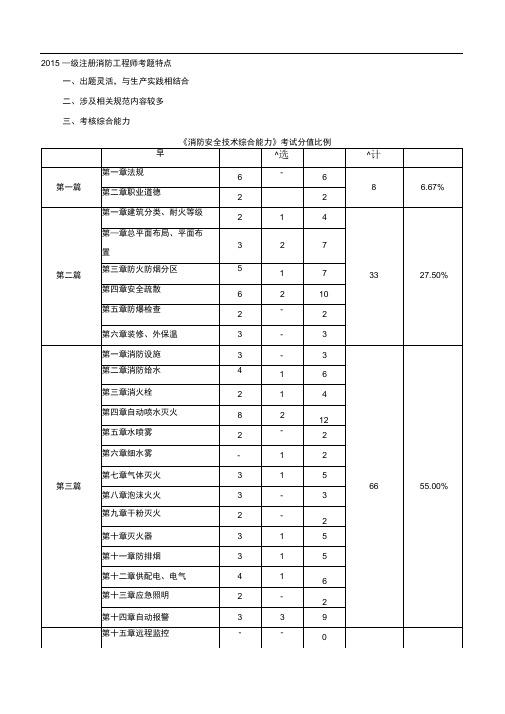 2015消防综合能力真题及详解