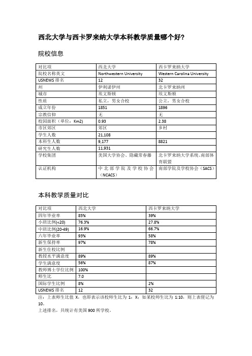 西北大学与西卡罗来纳大学本科教学质量对比