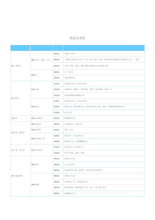 职业分类表