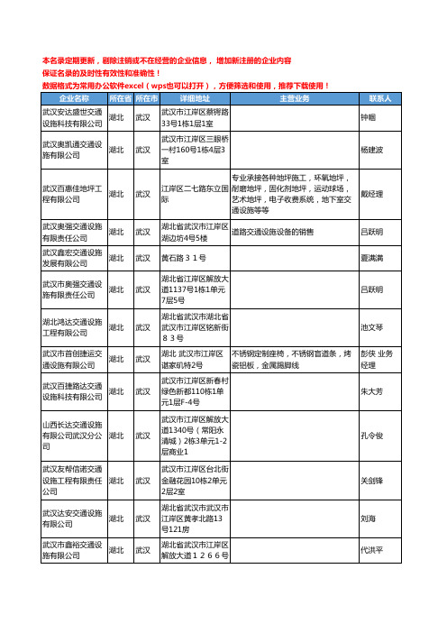 2020新版湖北省交通设施工商企业公司名录名单黄页联系方式大全148家