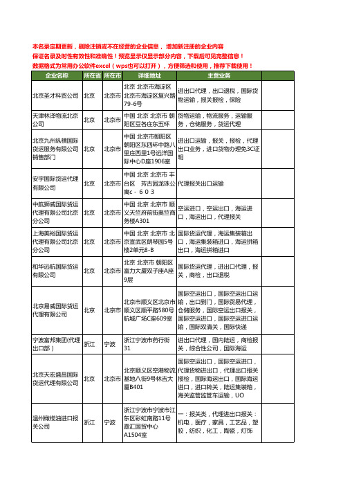 新版全国出口报关代理工商企业公司商家名录名单联系方式大全25家