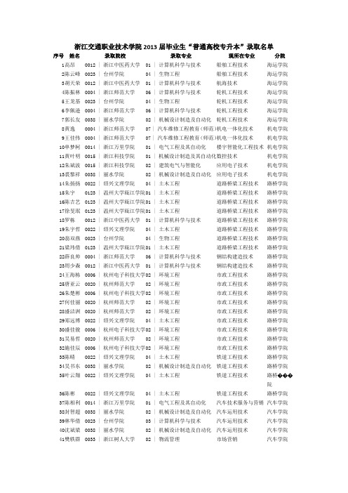 2013年浙江交通职业技术学院普通高校专升本录取名单