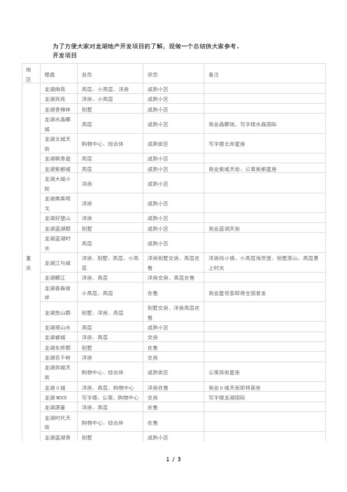 龙湖房产楼盘名称