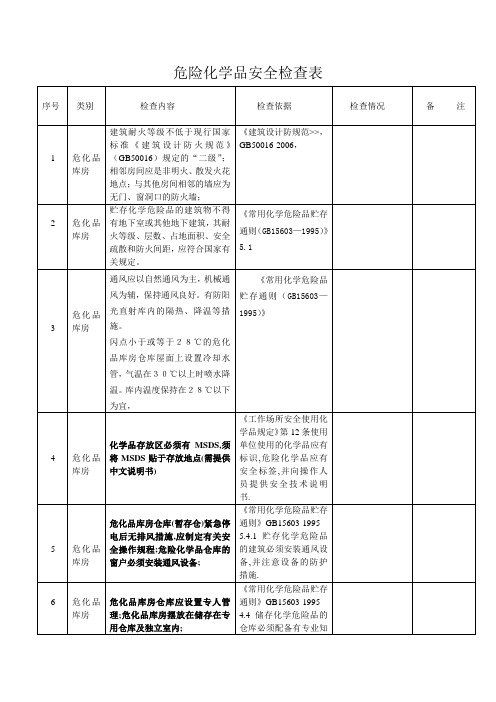 危化品检查内容及标准