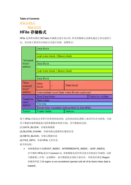 Hfile文件详解